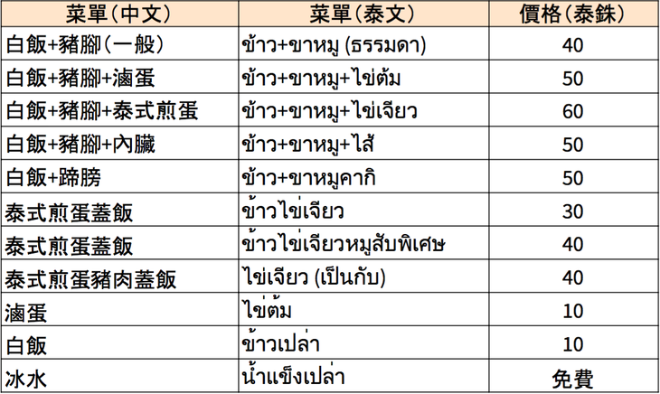 曼谷琵琶豬腳飯菜單（VISION THAI 看見泰國）