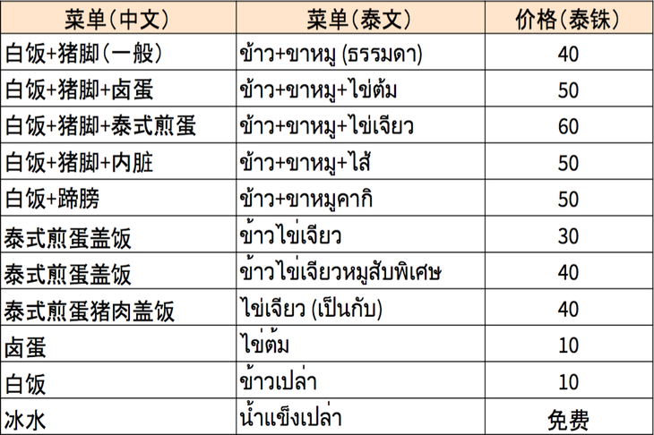 曼谷琵琶猪脚饭菜单（VISION THAI 看见泰国）
