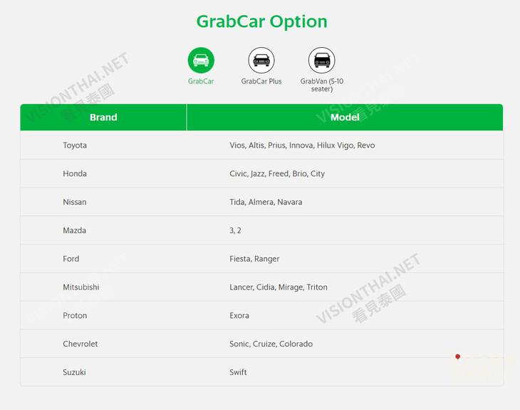 GrabCar 一般私家车或租赁车，费用固定&nbsp;